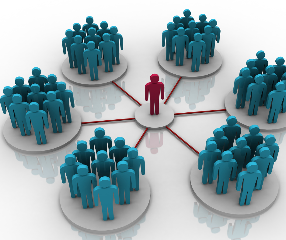 Situational Leadership