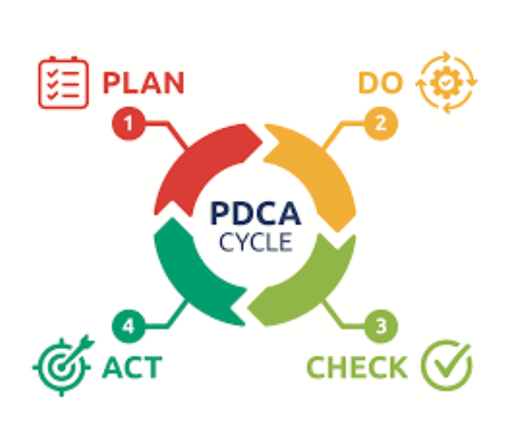 PDCA (Plan-Do-Check-Action)
